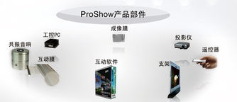 provide interactive platform