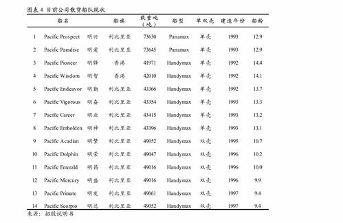 東吳證券 環(huán)保工程及服務(wù)行業(yè)周報(bào) 全國碳市場上線在即,填埋氣資源化受益ccer彈性大 行業(yè)分析 慧博投研資訊