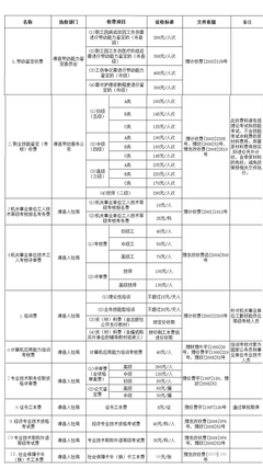 滑縣人力資源和社會保障局收費項目及標(biāo)準(zhǔn)