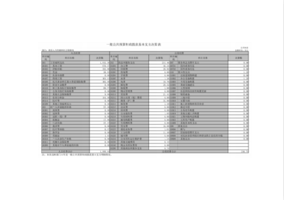 滑縣人力資源和社會(huì)保障局2020年度部門決算公開(kāi)說(shuō)明