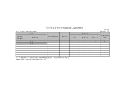 滑縣人力資源和社會(huì)保障局2020年度部門決算公開說明
